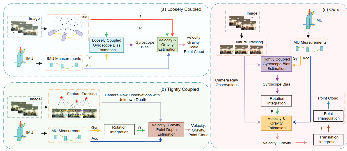 A Rotation-Translation-Decoupled Solution for Robust and Efficient Visual-Inertial Initialization